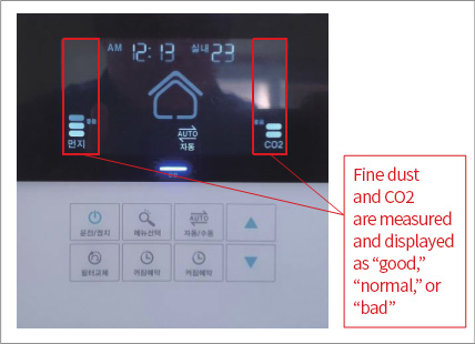 Example) Information displayed on a wired remote control