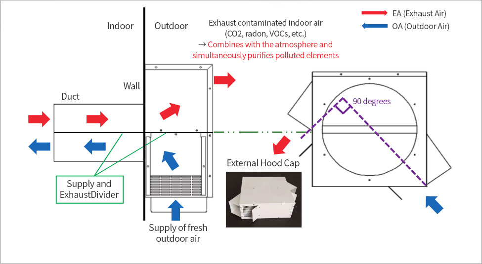 Eunsung Chemical - Integrated Hood Cap Airflow (Diagram)