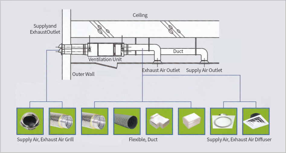 Exposed Ventilation Unit Installation (Diagram)