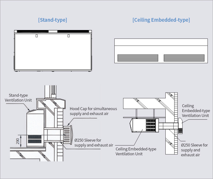 Ductless Stand-type, Ceiling Embedded-type Ventilation Unit Installation (Diagram)