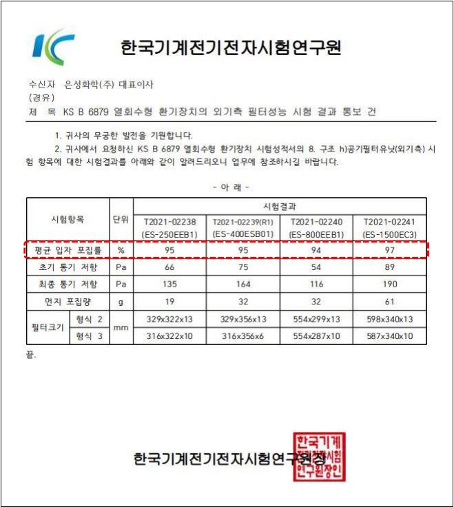 KS개정 정품필터관리 : 광산랍법(94%~95%) ->의무(제품적용시험)